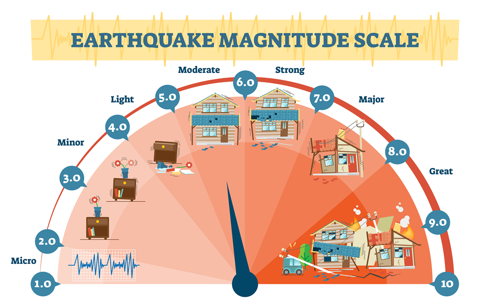 what-you-need-to-know-about-earthquake-insurance-homeowners-insurance